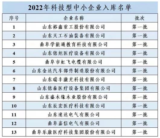 今年第 一批！我市13家企業(yè)被省科技廳“點名”(圖1)