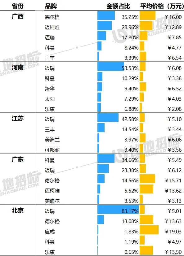 樂康醫(yī)療，國內(nèi)一線品牌,樂康吊塔是國內(nèi)一線品牌，品質(zhì)和市場占有率都是和邁瑞、科曼一個梯隊(duì)的產(chǎn)品(圖4)