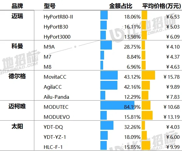 樂康醫(yī)療，國內(nèi)一線品牌,樂康吊塔是國內(nèi)一線品牌，品質(zhì)和市場占有率都是和邁瑞、科曼一個梯隊(duì)的產(chǎn)品(圖5)